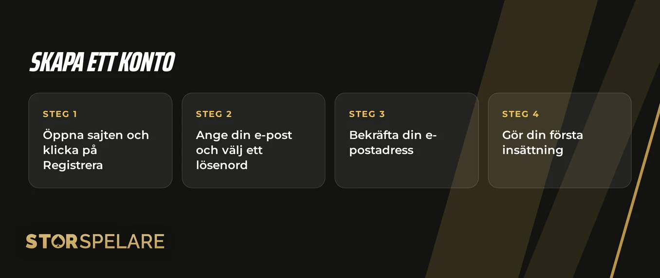 Slutför registreringen snabbt