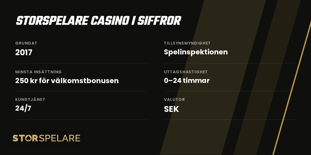 Granska huvudfakta